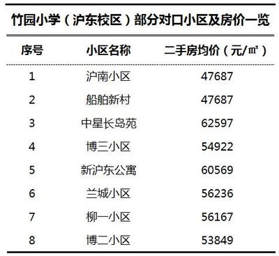 浦东花木房价