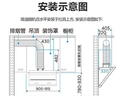 厨房烟道距离灶具4米