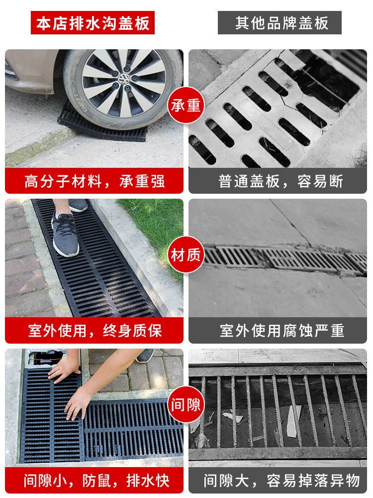 厨房的地沟水怎么排放