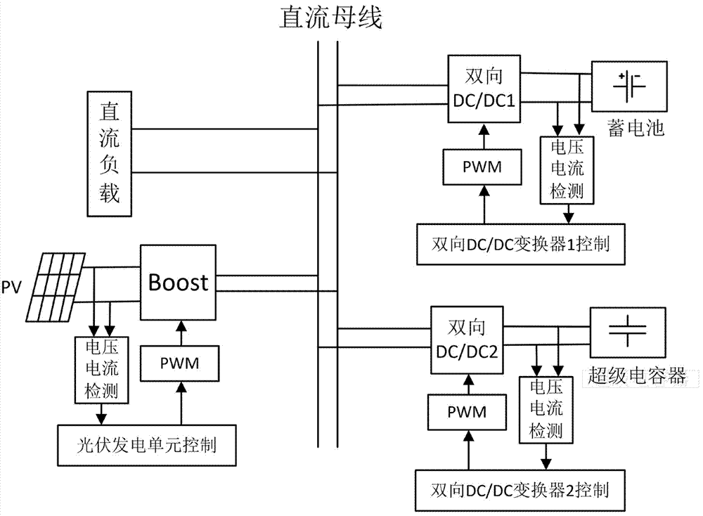 微电网电气原理图