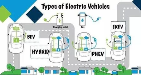 多家車企宣布擁抱增程式路線