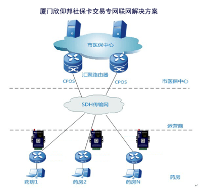 nb传输和组网方式是什么意思