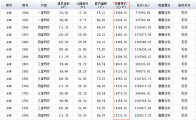 合肥物价