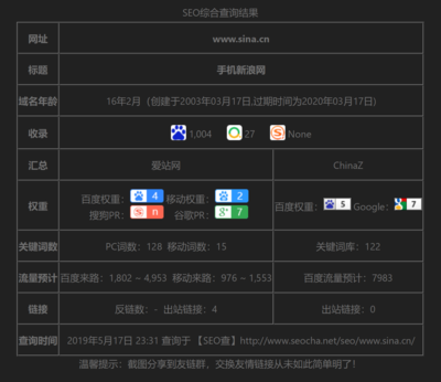 如何检测自己网站的SEO效果