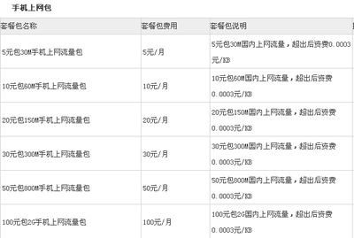 套餐流量包是什么意思