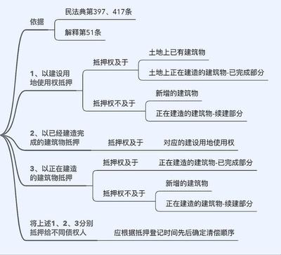 抵押权的诉讼时效