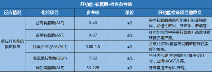 检查肝病需要多少钱