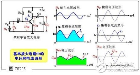 如何将电压信号放大