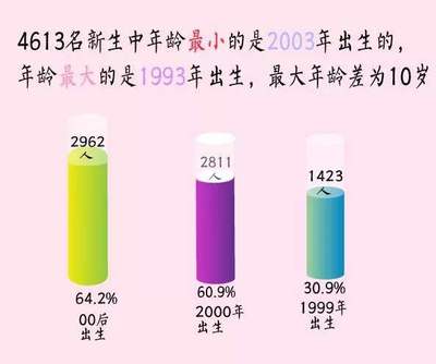 93年今年多少岁