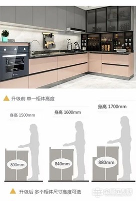 橱柜与台面深度