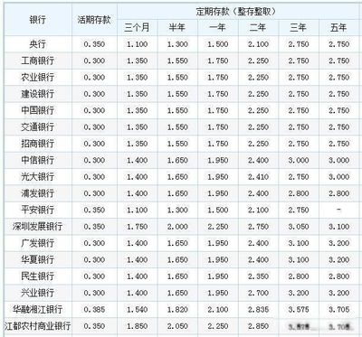 8万银行存一万活期利息是多少