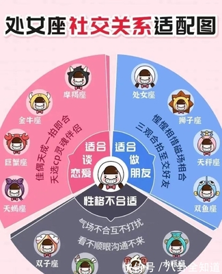 星座相配