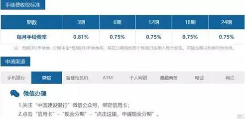 建行金手续费是多少
