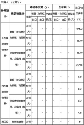 船舶未交港口费用