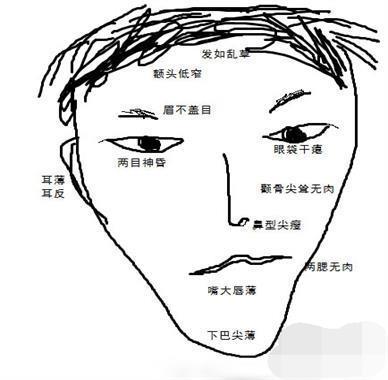眉骨低面相