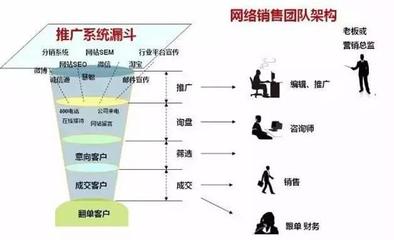 谈谈网络推广团队每天工作流程、工作标准、考核!(二) - 今日头条(www.toutiao.com)