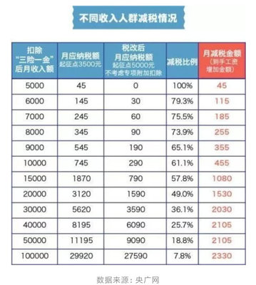 超额贷款型房贷是什么