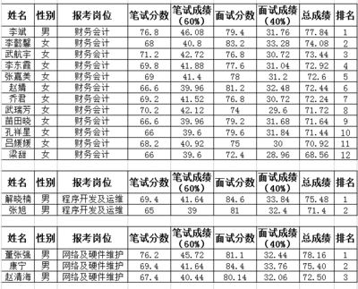 臨汾市住房公積金管理中心