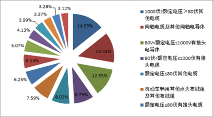 外贸平台母婴行业分析