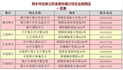 事业单位在哪个银行贷款好贷