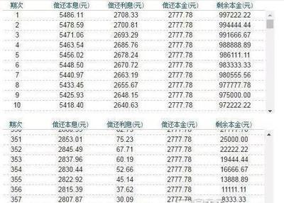 银行贷款利息计算器法