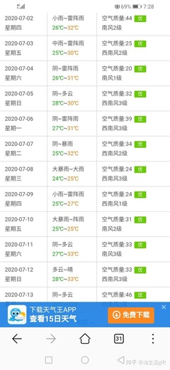 现在空气质量怎么样