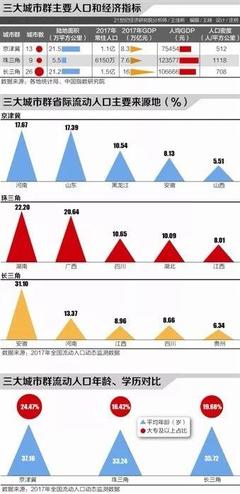 上海人口负增长