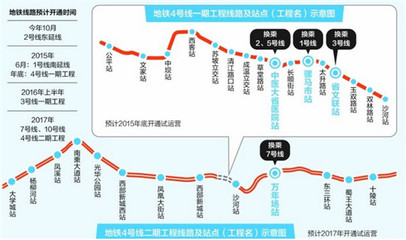 成都地铁4号线涌泉站