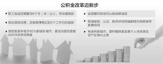 3万公积金能贷款多少