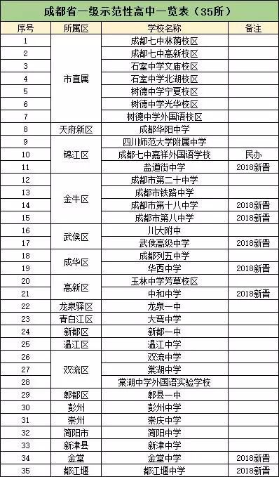 成都10所