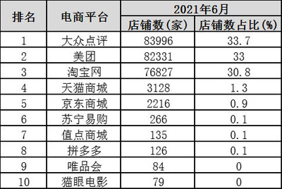 山东电商公司排名前十名 山东电商运营公司排名