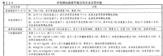 混凝土結(jié)構(gòu)加固技術(shù)規(guī)范編碼 結(jié)構(gòu)地下室施工 第5張