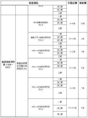 工伤期间工资是怎么规定的