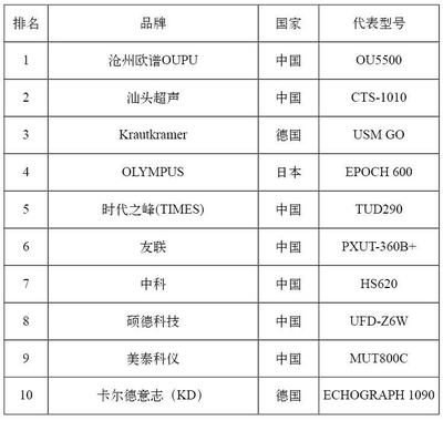 钢结构探伤地区规定差异（关于钢结构探伤的基本规定） 建筑效果图设计 第2张