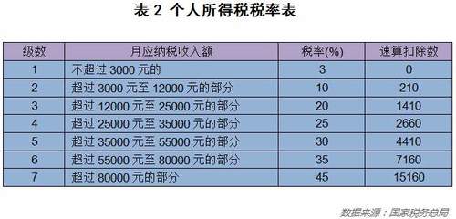 年终奖35万交多少税