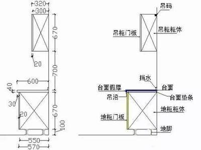 厨房下柜深度多少