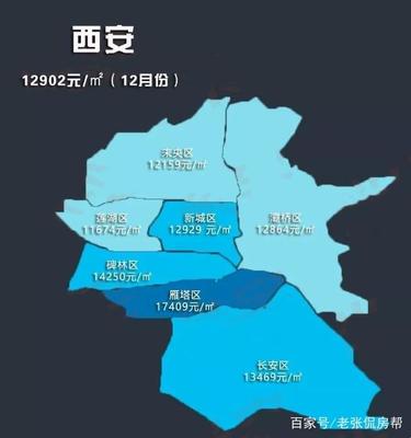 东西湖区房价