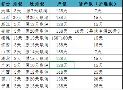 江苏二胎产假