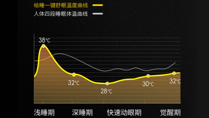 正常的人体温度是多少