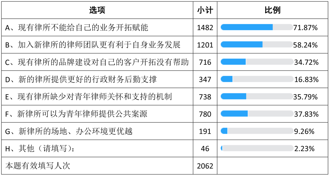 律师年收入