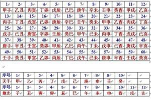 算八字怎么算