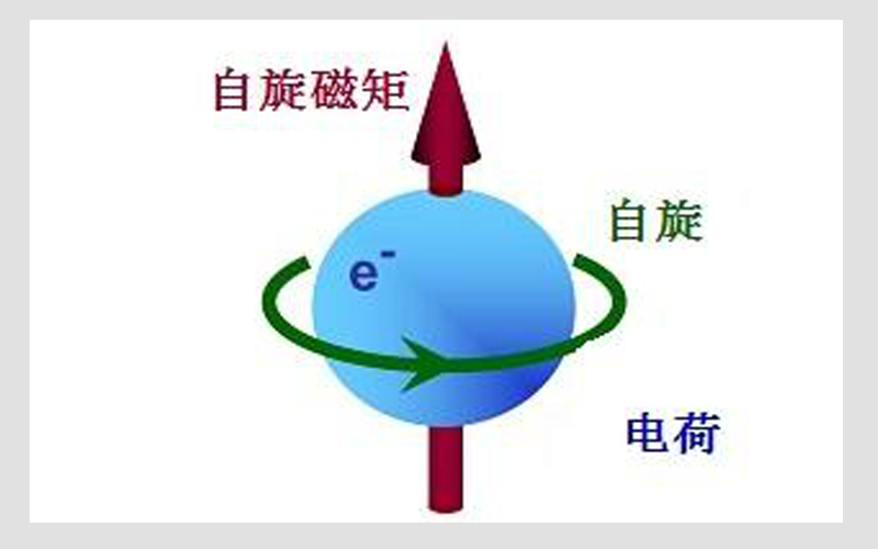 什么叫磁是电子吗
