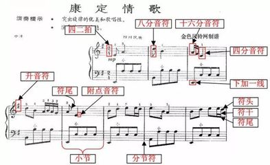 歌曲的旋律怎么理解