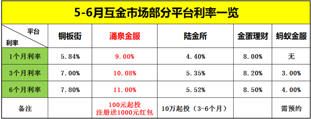 保证收益型亏多少钱