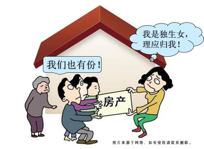 房子继承权顺序