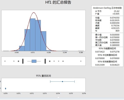 数据分析 p值是什么