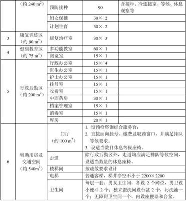 建筑方案设计任务书