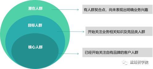 网络推广主要目标