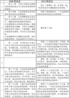 民事诉讼法新旧对照表