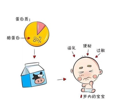 一岁半宝宝便秘